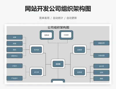 网站开发公司组织架构图