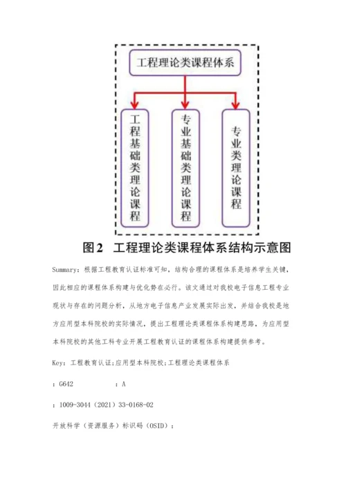 工程教育认证背景下应用型本科院校电子信息工程专业的工程理论类课程体系构建研究.docx