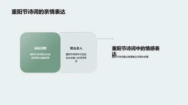 重阳节诗词的人文探索