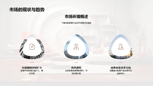 家居业新营销解析