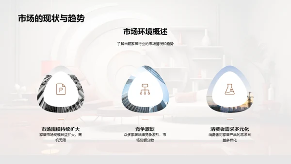 家居业新营销解析