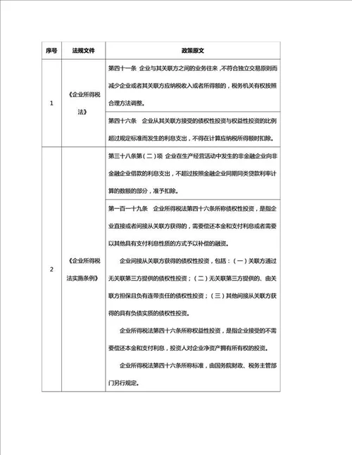 关联企业间借款利息的涉税处理含案例分析