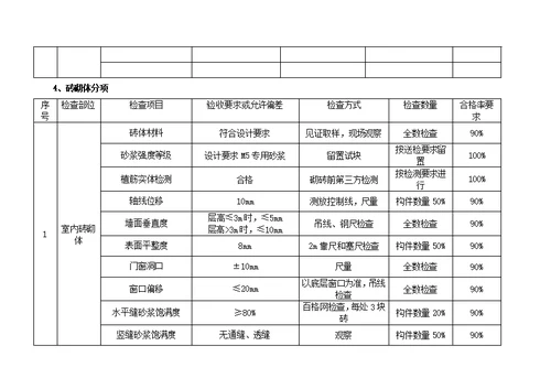 项目质量检查计划