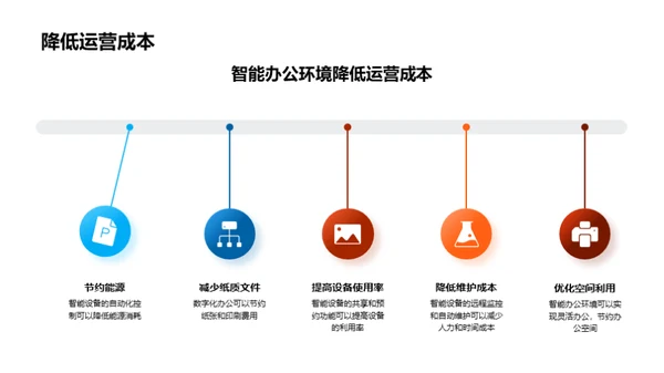 智能办公环境探析