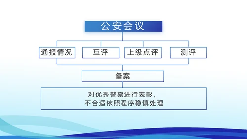 蓝色大气警察礼仪培训动态PPT模板