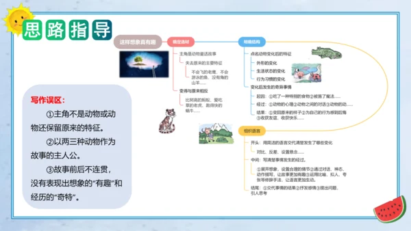 统编版三年级语文下册单元作文能力提升第八单元习作：这样想象真有趣（教学课件）