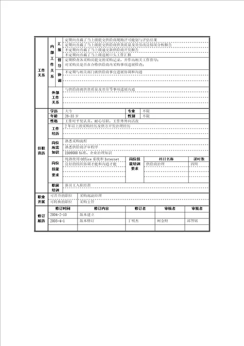 精品某公司采购部岗位职责