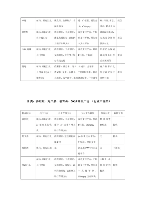 电子商务专项项目专题研究报告.docx