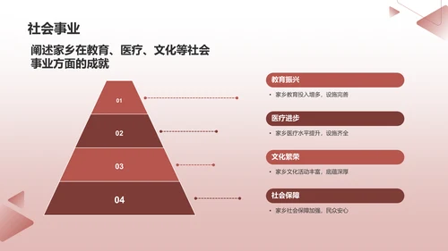 红色渐变宣传家乡PPT模板