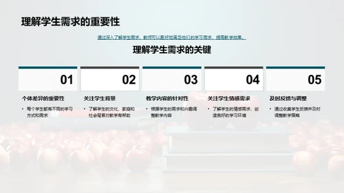 教学革新与学习体验