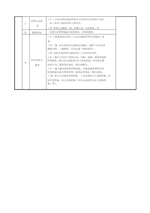 XX住宅物业服务分等收费标准DOC43页