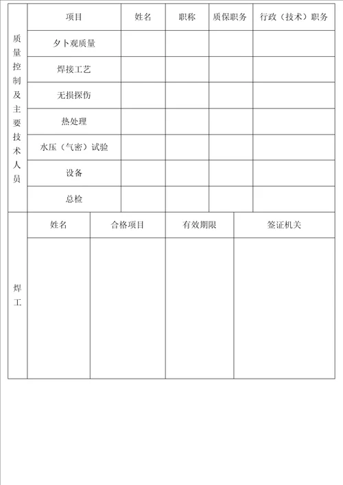 压力管道工程安装申请报批表汇总