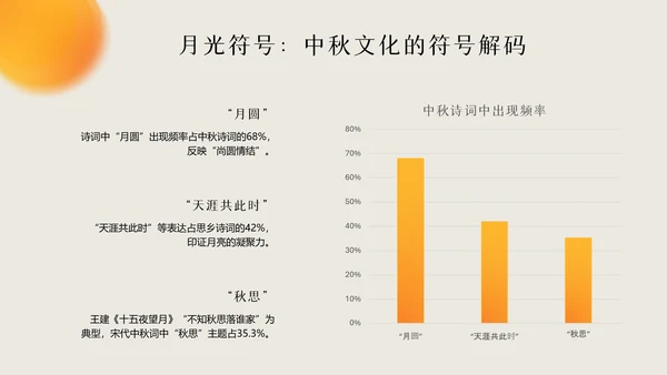 黄色国风简约中国传统配色中秋节介绍PPT模板