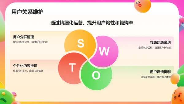 橙色3D风电商运营方案PPT模板