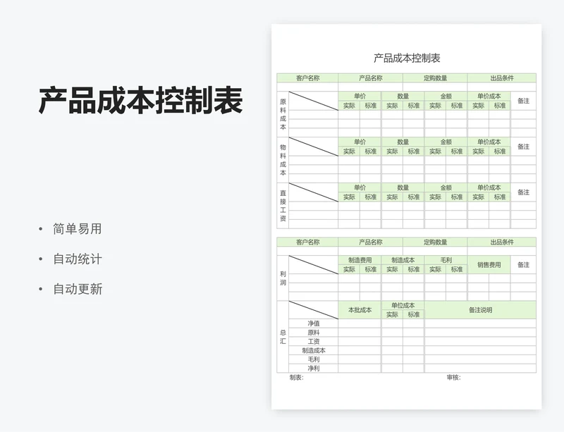 产品成本控制表