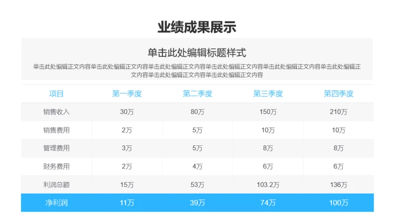 灰色扁平风业绩亮点