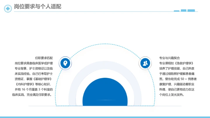 蓝色简约临床医学专业大学生求职个人能力综合展示职业生涯规划PPT