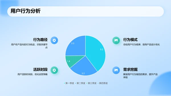 蓝色科技风运营数据分析报告PPT模板