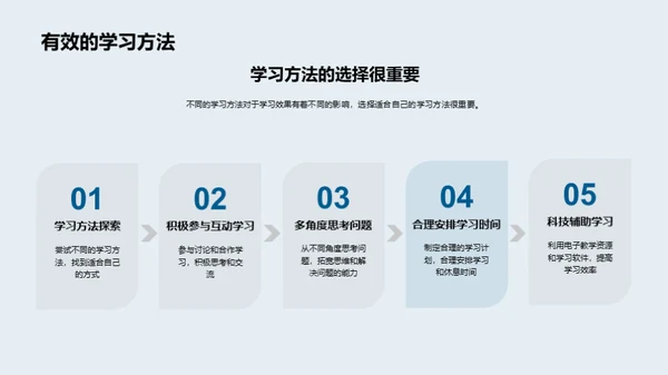 学习成长，未来可期