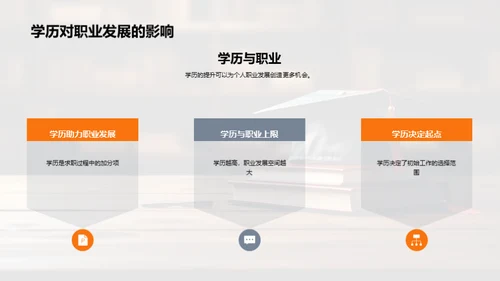 学历之力与影响