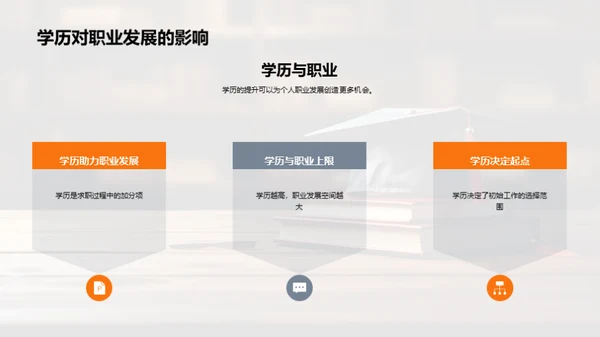 学历之力与影响