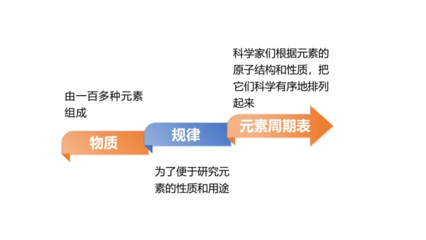 3.3元素课件(共35张PPT)---2024--2025学年九年级化学人教版（2024）上册