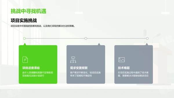 培训项目年度报告PPT模板