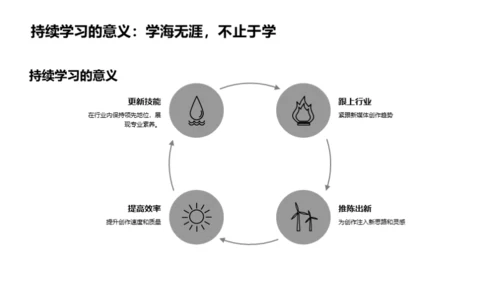 新媒体创作办公法则