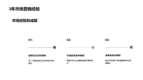 时尚行业的竞聘述职报告