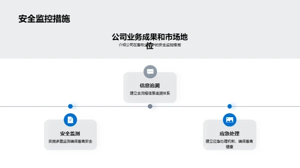 畜牧业务盛宴回顾