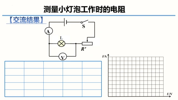 2023-2024学年九年级物理全一册同步精品课堂（人教版）17.3电阻的测量（课件）14页ppt