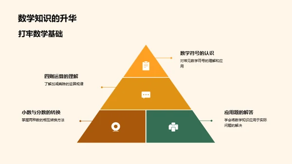 六年级数学探索