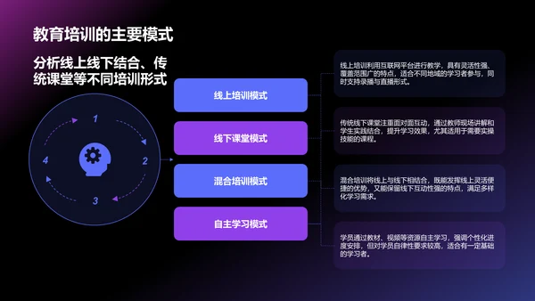 紫色科技风教育培训工作汇报PPT模板