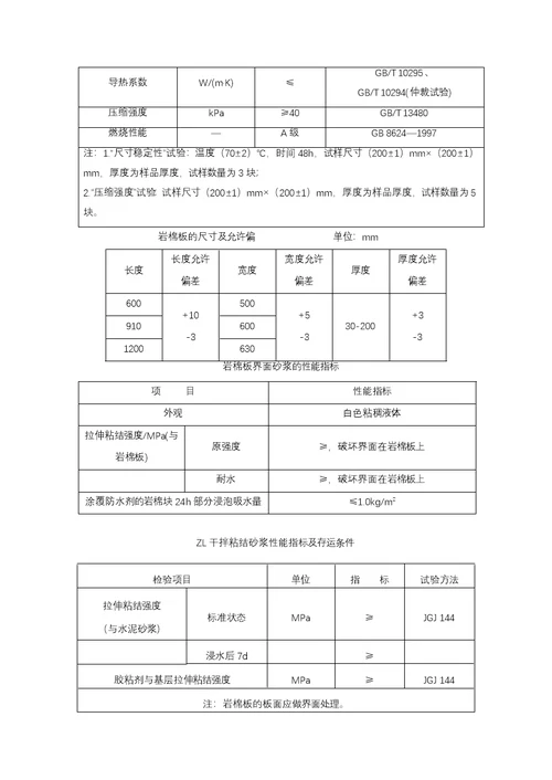 外墙岩棉板保温方案