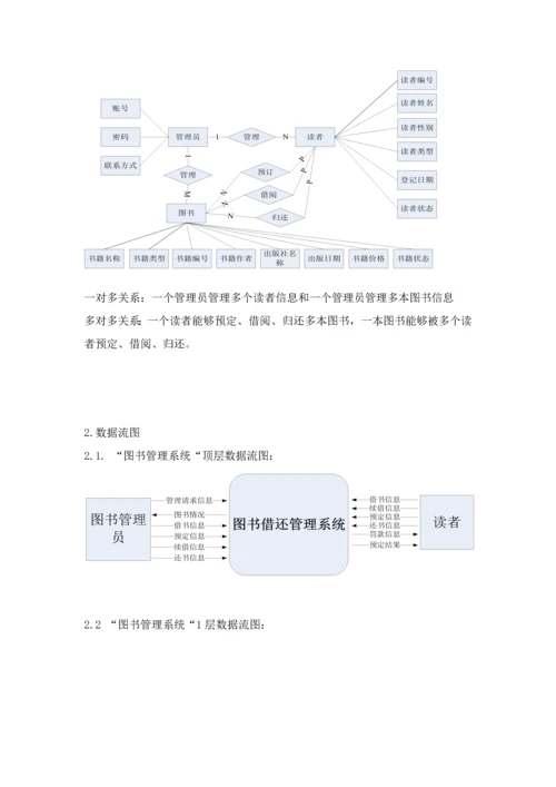 软件综合项目工程综合项目开发设计方案报告.docx