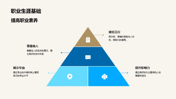 职场礼仪通识