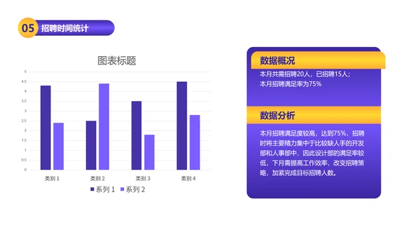 插画风HR招聘数据总结数据图表
