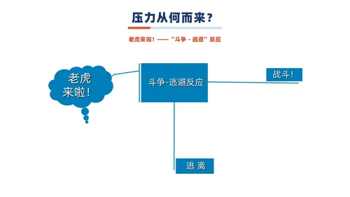 蓝橙撞色简约商务职场减压商务通用内容型专用PPT