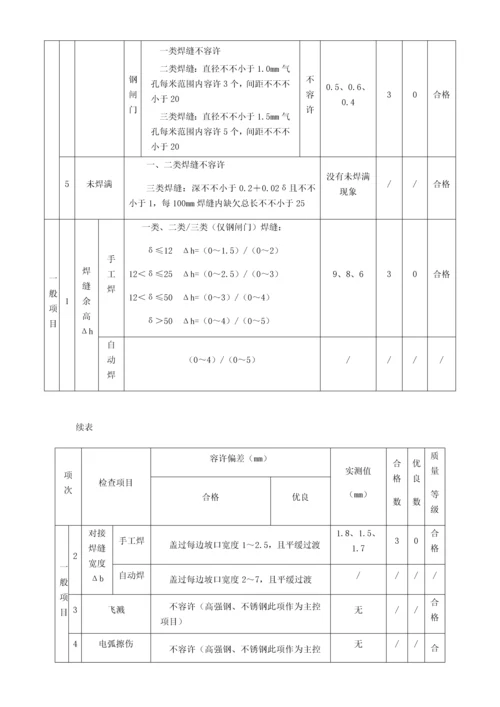 平面闸门门体单元工程安装质量验收评定表.docx