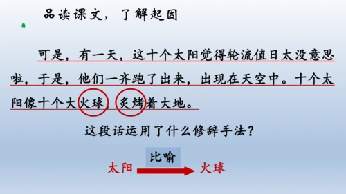 24《羿射九日》课件
