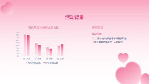 粉色渐变简约风格情人节活动策划PPT模板