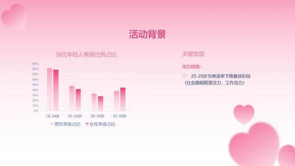 粉色渐变简约风格情人节活动策划PPT模板