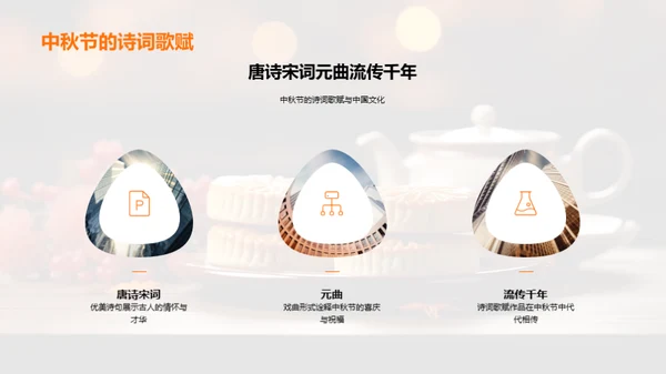 中秋文化与教育涵养