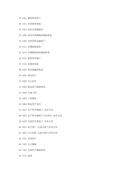 会计学基础辅导标准手册简编版.docx