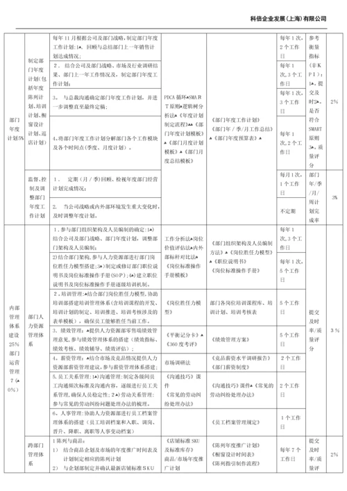 陈列经理职位说明书-16111.docx