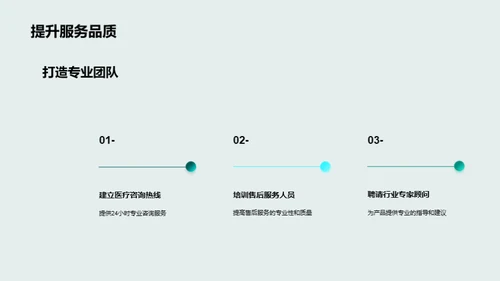 医保电商市场战略