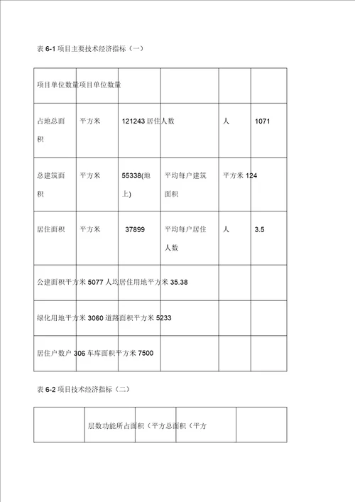 房地产开发项目财务分析案例