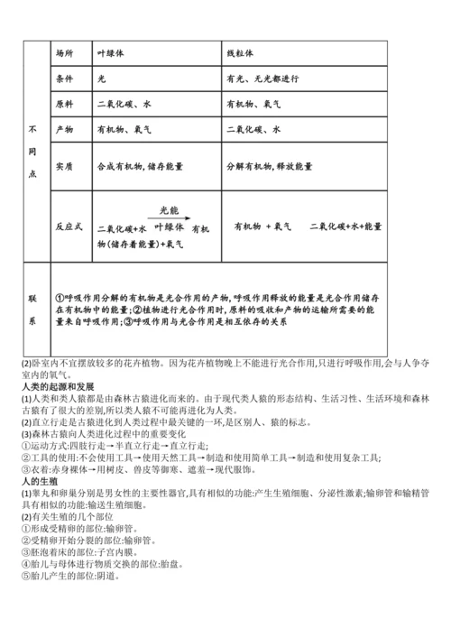 初中生物学历年中考题考点（全册，会考必备）学案