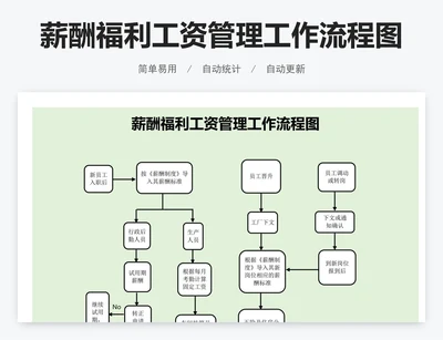 薪酬福利工资管理工作流程图
