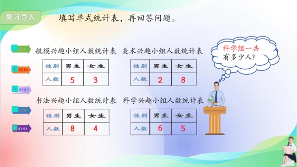 人教版三年级下册数学第三单元《复式统计表》课件(共18张PPT)